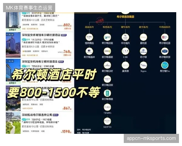 费城酒店库存服务赞助溢价虚高，缺乏量化考核机制导致赞助商退出意愿显著提升